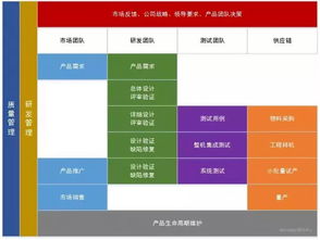 關(guān)于硬件工程師的真相 這行真的不行嗎,敢問(wèn)路在何方